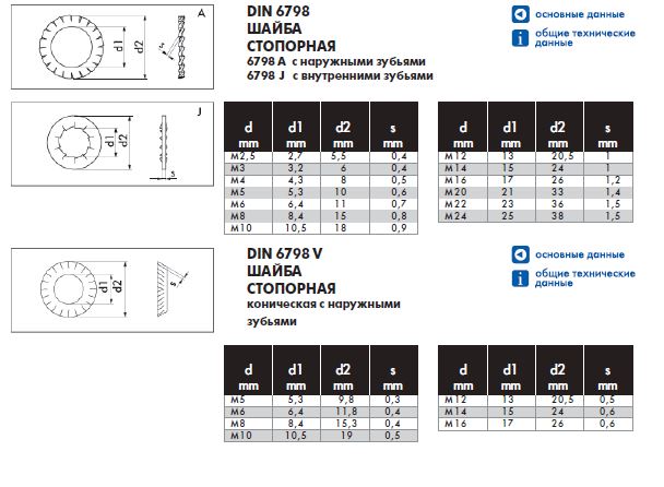 Шайба DIN6798А М8 зубчатая оцинкованная (10 шт)