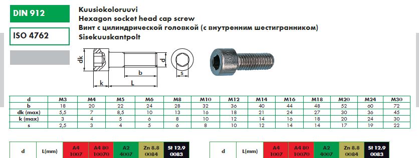 Болт М8х30 DIN912 нержавеющая сталь