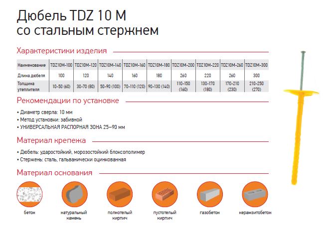 Дюбель для теплоизоляции с металлическим гвоздем 10Х120 (500 шт.)