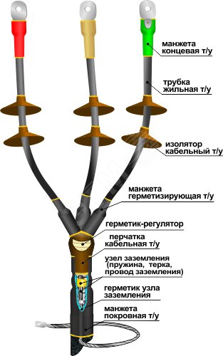 Муфта кабельная концевая 10КНТп-3х(150-240)без наконечников