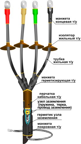 Муфта кабельная концевая 1КНТп-4х(70-120)без наконечников