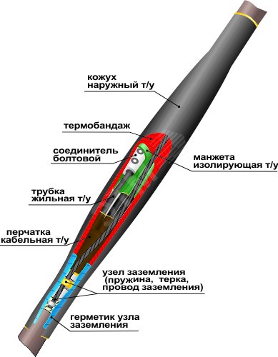 Муфта кабельная соединительная 1СТп(тк)-4х(150-240) с соединителями болтовыми