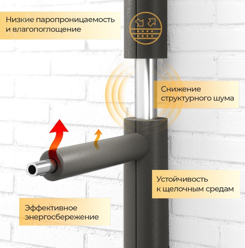 Купить Теплоизоляция рулон Энергофлекс SUPER AL 5/1.0 20м в Казани Теплоизоляция рулон Энергофлекс SUPER AL 5/1.0 20м