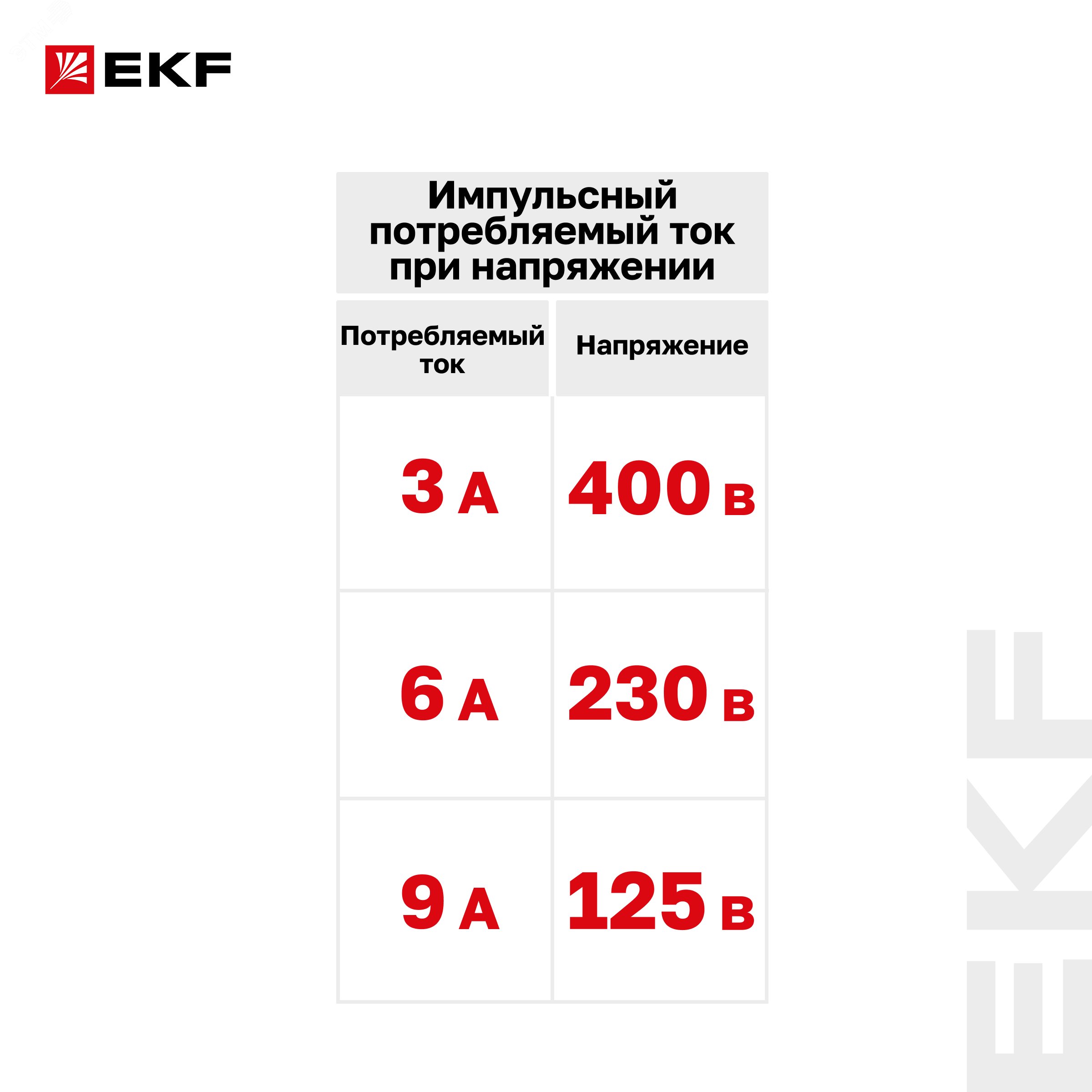 Купить Расцепитель независимый AV-SNT AVERES в Казани Расцепитель независимый AV-SNT AVERES
