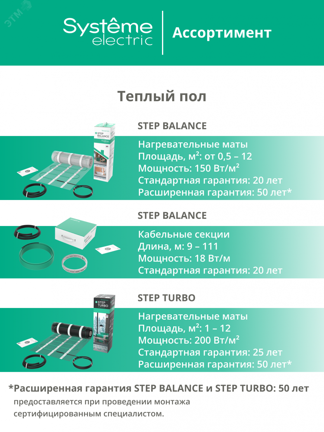 Купить Теплый пол (мат нагревательный) STEP BALANCE SBM150015, 150 Вт/м2, 225 Вт, 1,5 м2 в Казани Теплый пол (мат нагревательный) STEP BALANCE SBM150015, 150 Вт/м2, 225 Вт, 1,5 м2