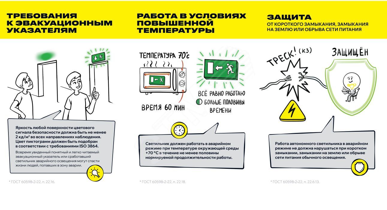 Купить Светильник аварийный светодиодный ДПА-5030 1ч постоянный Ni-CD IP20 в Казани Светильник аварийный светодиодный ДПА-5030 1ч постоянный Ni-CD IP20