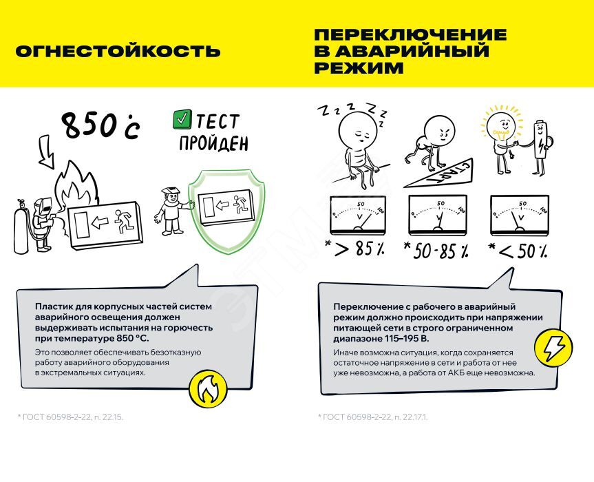 Купить Светильник аварийный светодиодный ДПА-5030 1ч постоянный Ni-CD IP20 в Казани Светильник аварийный светодиодный ДПА-5030 1ч постоянный Ni-CD IP20