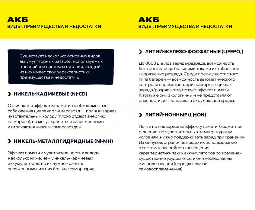 Купить Светильник аварийный светодиодный ДПА-5030 1ч постоянный Ni-CD IP20 в Казани Светильник аварийный светодиодный ДПА-5030 1ч постоянный Ni-CD IP20