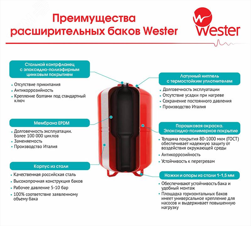 Купить Бак расширительный 8л, 5 бар, для отопления в Казани Бак расширительный 8л, 5 бар, для отопления