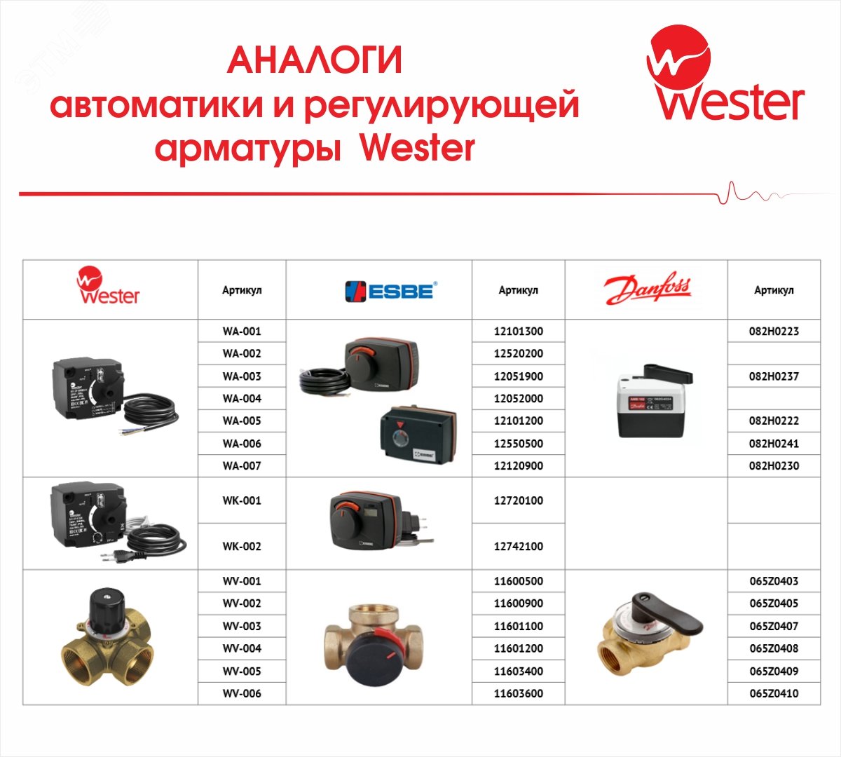 Купить Привод Wester S11 3P 20500B-K 230 VAC 50 Hz 50s/90 3-point SPDT 10 Nm в Казани Привод Wester S11 3P 20500B-K 230 VAC 50 Hz 50s/90 3-point SPDT 10 Nm